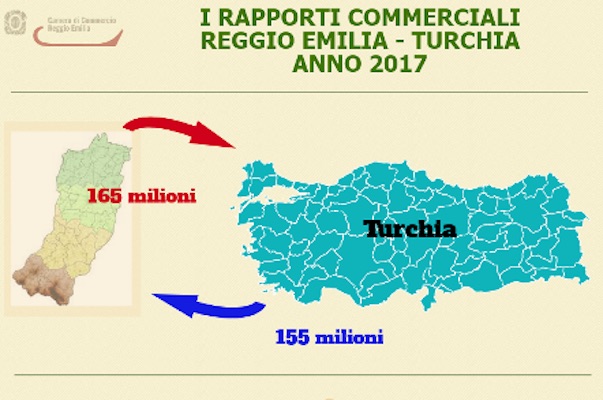 reggio_turchia