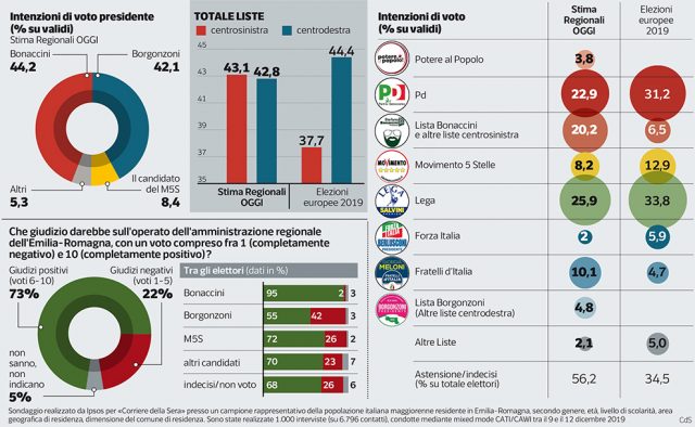 infografica-intenzioni-voto